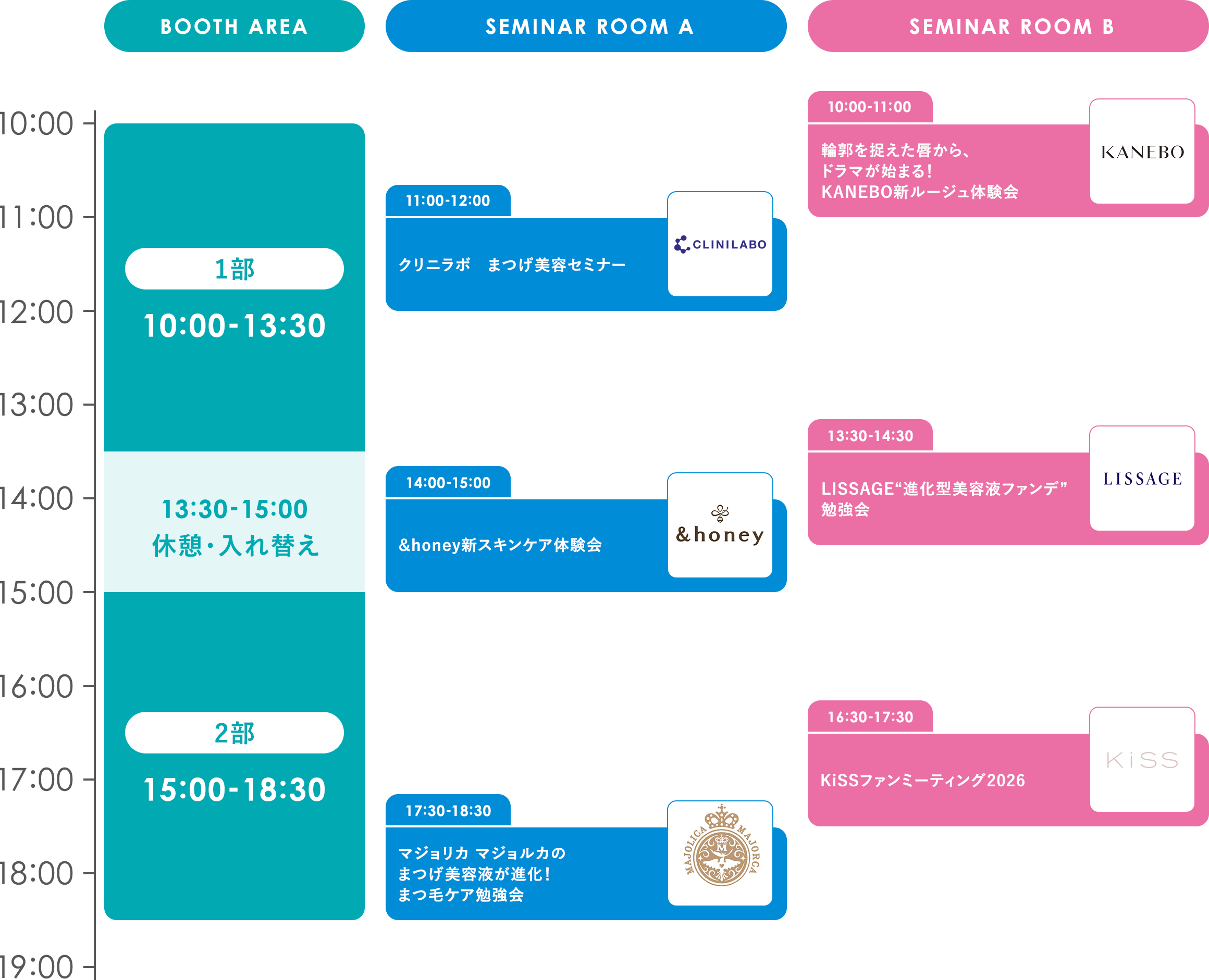 タイムライン
